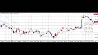 FXチャートの読み方 201523相場分析動画 640撮影 [upl. by Edecrem]