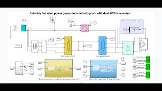 A doubly fed wind power generation control system with dual PWM convertersmatlab simulink [upl. by Therese]