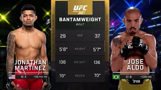 Jonathan Martinez vs Jose Aldo  highlights before the match [upl. by Breh]