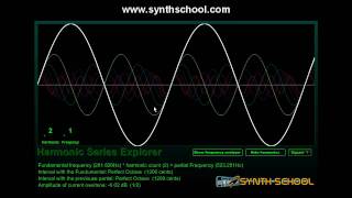 Overtones harmonics and Additive synthesis [upl. by Dnomar]