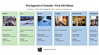 Oldest YouTube Videos  The 200 Oldest Videos on YouTube [upl. by Gayner529]