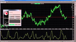 Indicators  Standard Deviation [upl. by Jerrine]