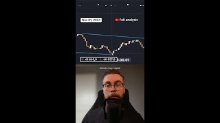 Bitcoin buy signal [upl. by Lindberg]