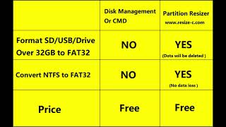 FAT32 Format Option Missing or Not Available Fixes Windows 11 10 [upl. by Cressler825]