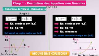 1  Théorème des valeurs intermédiaires  Analyse Numérique [upl. by Gotthelf]