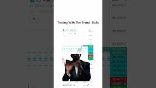 Shia LaBeouf 👏 Clapping Meme TrendFollowing Traders in Action 🚀 🎯 trading funnymemes bitcoin [upl. by Geibel859]