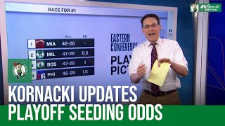 Steve Kornacki of NBC News breaks down the Celtics playoff seeding odds  NBC Sports Boston [upl. by Lunette]