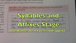 Words Their Way  Developmental Spelling Stages [upl. by Aisyla879]