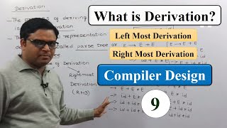 Leftmost Derivation and Rightmost Derivation Hindi  Compiler Design  Computer Science [upl. by Satterlee]