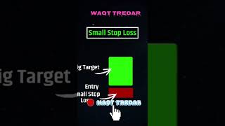 Best Risk Reward Ratio for Option Trading Risk Management in Option Treding Waqttredar trading [upl. by Gnihc792]