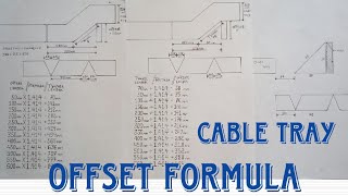 Cable Tray Offset Formula  How To Make Cable Tray Offset Bend [upl. by Cadman]