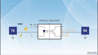 How does Optical Isolator work [upl. by Annatnas872]