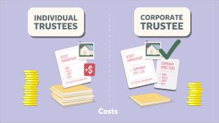 SMSF trustees – individual or corporate [upl. by Cavit447]