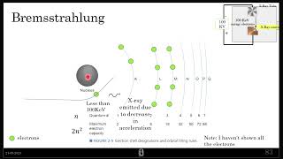 Bremsstrahlung breaking radiation [upl. by Aicatsanna353]