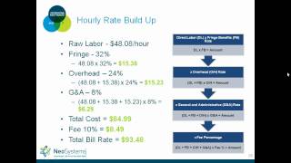 GovCon Accounting 101 Contract Types and Pricing [upl. by Annodal]