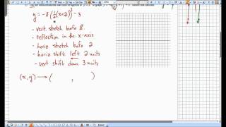 Lesson 34  Transformations of Polynomial Functions [upl. by Akcimat]