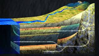 Groundwater introduction [upl. by Joselyn]