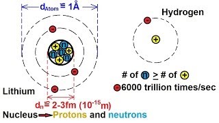 Chemistry  Atoms Molecules and Ions 1 of 23 What is an Atom [upl. by Radborne]