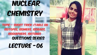 Short trick table on isotopes isomers isobars Isodiaphers isotones and questions on these topic [upl. by Apilef]