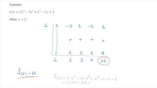 Nested Scheme  Horner’s Method  Evaluating Polynomials [upl. by Wsan]