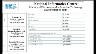 NIC Scientific B Salary  NIELIT Salary Slip  IT Officer [upl. by Ahsirek]