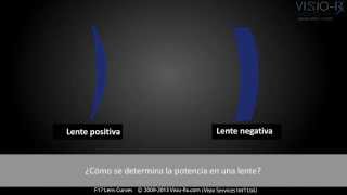 Calcular la Potencia de las lentes Curvas en las Lentes de tus Gafas [upl. by Ellary]