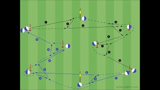 Fussball Passübungen FC Middlesbrough zur Verbesserung der Ballannahme [upl. by Neelcaj298]