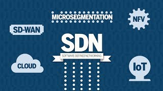 What is softwaredefined networking SDN [upl. by Nailuj874]