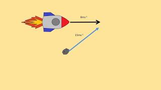 Edexcel A Level Physics 2D Momentum collisions Lesson [upl. by Golda696]