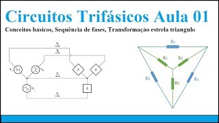 Circuitos Trifásicos aula 01 Conceitos Básicos Seq de Fases Delta Y [upl. by Lenwood]