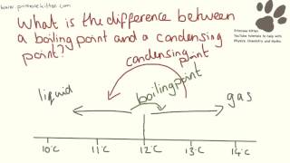 What is the Difference Between Boiling Point and Condensing Point [upl. by Consuela549]