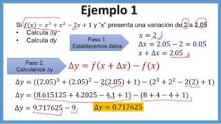 Incremento de una función [upl. by Madonna571]