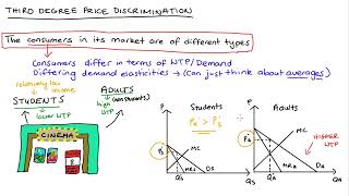 Third Degree Price Discrimination [upl. by Lynett]