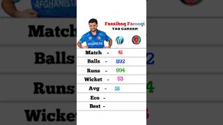 Fazalhaq Farooqi T20 Career fazalhaqfarooqi cricketercorner [upl. by Timmie]