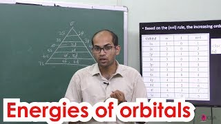 13Chemistry  Quantum mechanical model of atom  Energies of orbitals [upl. by Poucher356]