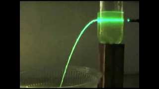 Total Internal Reflection Laser Waterfall [upl. by Yasmar]