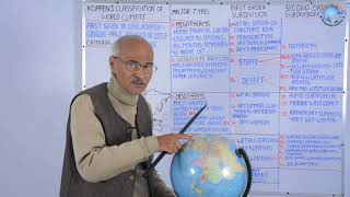 ✏️Koppens Classification of World Climate  In Hindi  By Prof SS Ojha Sir [upl. by Ahsata]