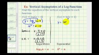 Ex Vertical Asymptotes and Domain of Logarithmic Functions [upl. by Homere365]