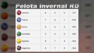 Posiciones Pelota invernal RD 30 de octubre del 2024 [upl. by Hildegarde]