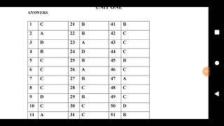 the answer geography grade 12 Unit one part one [upl. by Josias]