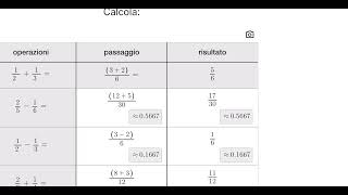 Somme e sottrazioni di frazioni con diverso denominatore frazionioperazioniconfrazioni [upl. by Gnivri173]