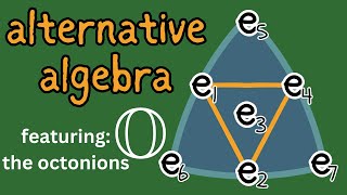 alternative algebra  featuring the octonions [upl. by Magree]