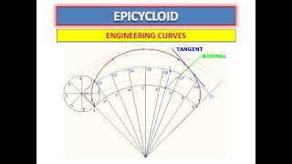 EPICYCLOID  Engineering Curves [upl. by Bertrando909]