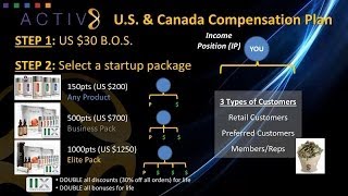 ARIIX Activ8 Multiline Compensation Plan Made Simple US amp Canada [upl. by Acisseg]