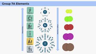 Team Europium  CRTV INO 007 Basic Inorganic Chemical Reactions of Representative Elements [upl. by Hochman]