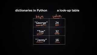 How To Use Dictionaries In Python Python Tutorial 8 [upl. by Ecirum624]