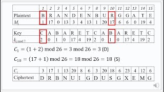 004 CRYPTOGRAPHY LECTURE 2 PART 2 AFFINE AND VIGENERE CIPHERS CONTINUED [upl. by Hermina160]