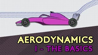 F1 Aerodynamics  1 The Basics [upl. by Ysor585]