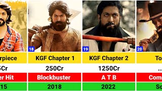 YASH All Hits and Flops Movies List  KGF  KGF 2  Toxic [upl. by Suollecram533]