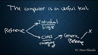 SEMANTICS12 Types of Reference [upl. by Nilrac]